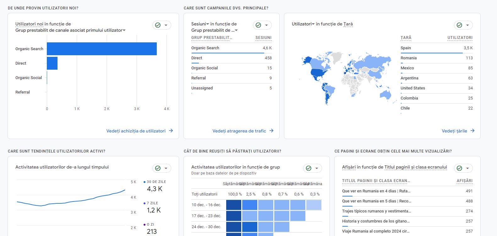 servicii optimizare SEO